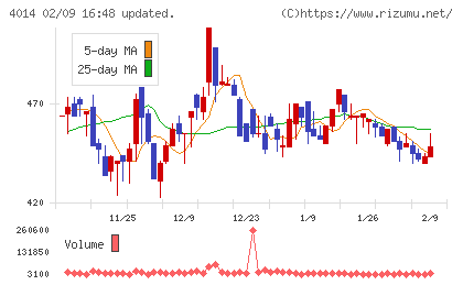 カラダノートチャート