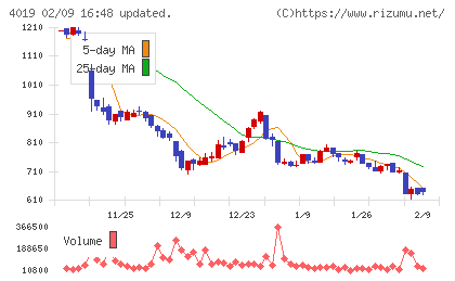スタメンチャート