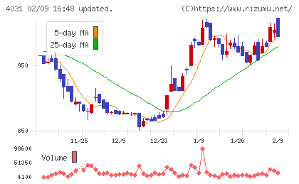 片倉コープアグリチャート
