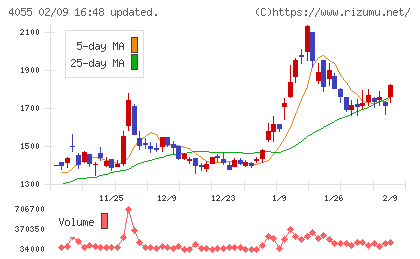 ティアンドエスグループチャート