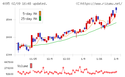 日本パーカライジングチャート
