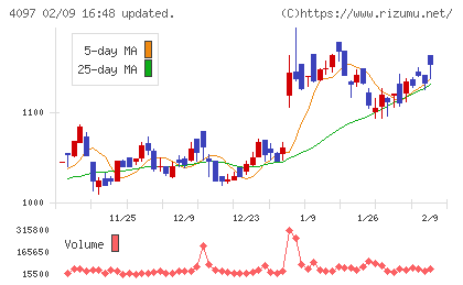 高圧ガス工業チャート