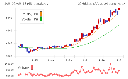 ステラ　ケミファチャート