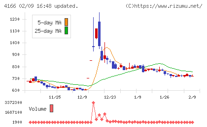 かっこチャート