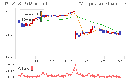 グローバルインフォメーションチャート