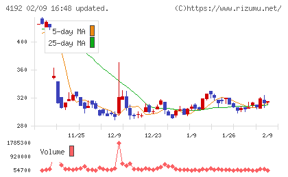 スパイダープラスチャート