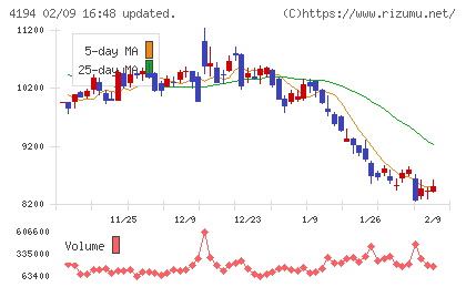 ビジョナルチャート