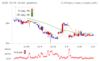 テンダチャート