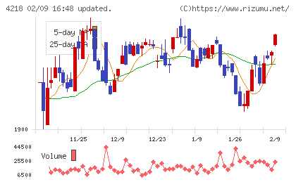 ニチバンチャート