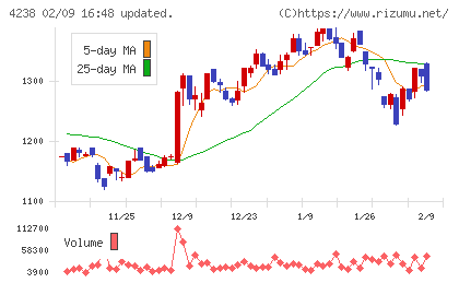ミライアルチャート