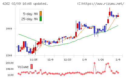 ニフティライフスタイルチャート