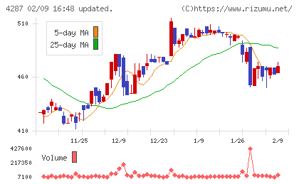 ジャストプランニングチャート