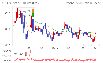 テクセンドフォトマスクチャート