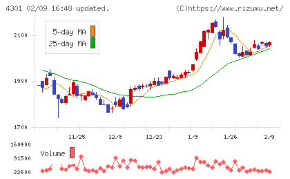 アミューズチャート