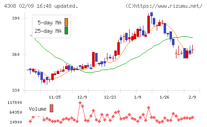 Ｊストリームチャート