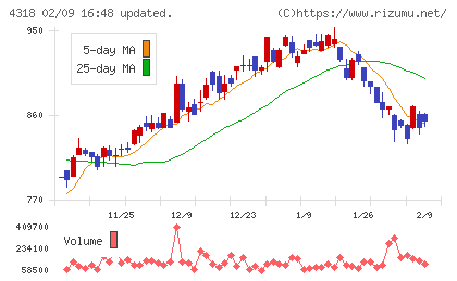 クイックチャート