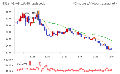 ユーソナーチャート