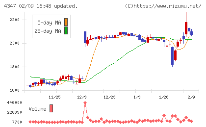 ブロードメディアチャート