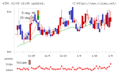 メディカルシステムネットワークチャート