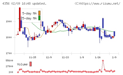 応用技術チャート