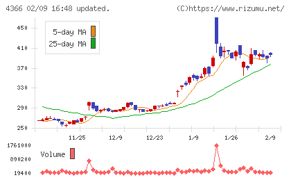 ダイトーケミックスチャート