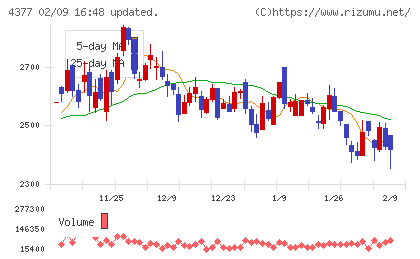 ワンキャリアチャート