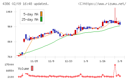 ＳＩＧグループチャート