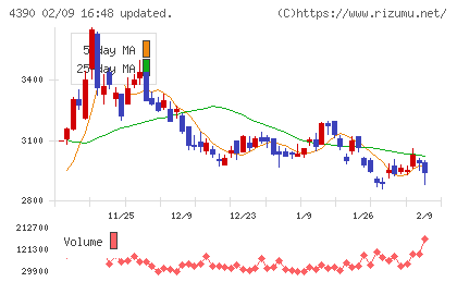 アイ・ピー・エスチャート