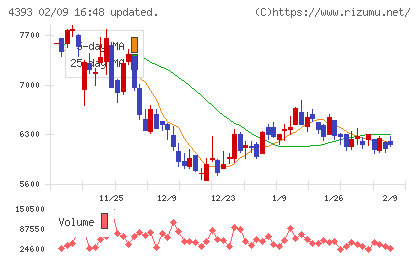 バンク・オブ・イノベーションチャート