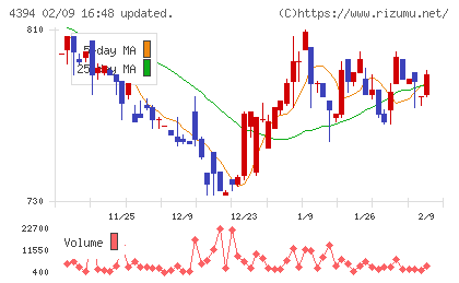 エクスモーションチャート