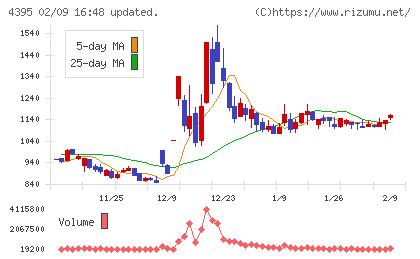 アクリートチャート