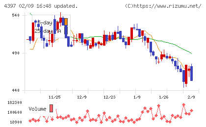 チームスピリットチャート