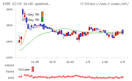 ブロードバンドセキュリティチャート