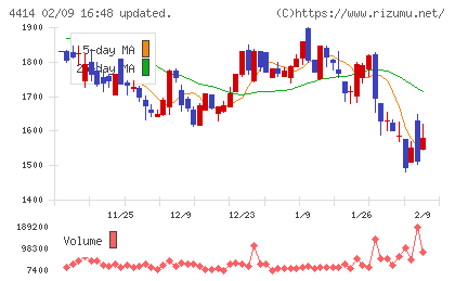 フレクトチャート