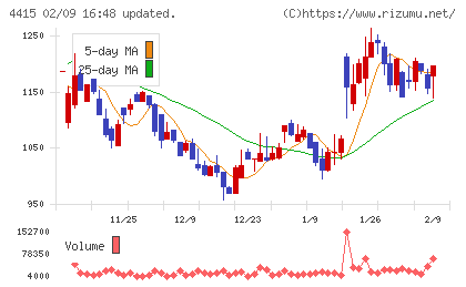 ブロードエンタープライズチャート