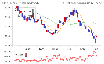 グローバルセキュリティエキスパートチャート