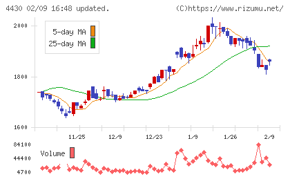 東海ソフトチャート