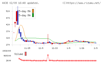 Ｗｅｌｂｙチャート