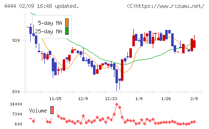 インフォネットチャート