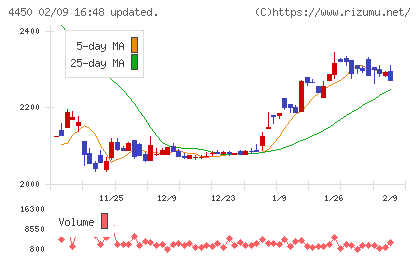 パワーソリューションズチャート