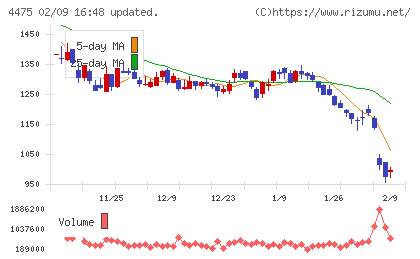 ＨＥＮＮＧＥチャート