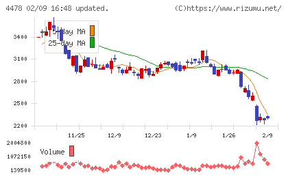 フリーチャート