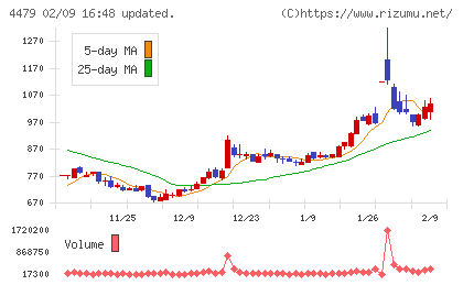 マクアケチャート