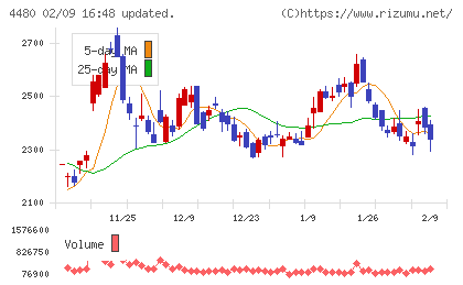 メドレーチャート