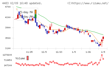 ＪＭＤＣチャート