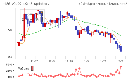 ユナイトアンドグロウチャート