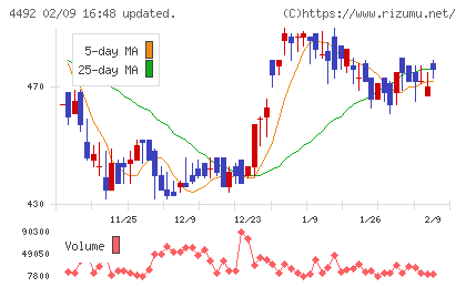 ゼネテックチャート