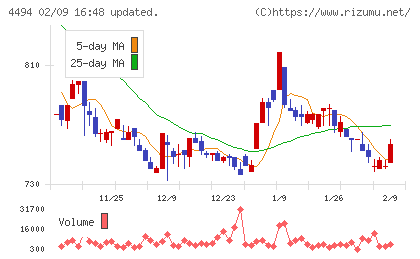 バリオセキュアチャート