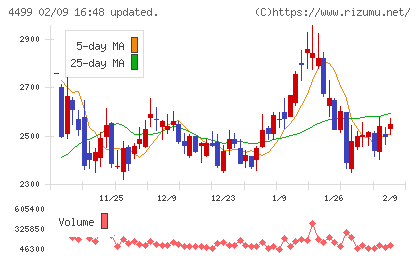 Ｓｐｅｅｅチャート
