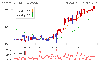 日本ケミファチャート